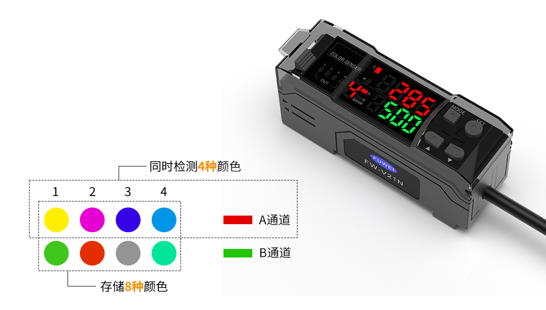 精准辨色，智控毫厘——富唯FW-V21系列色标光电传感器开启工业检测新纪元
