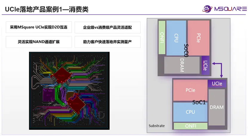 重塑芯片互联：奎芯科技UCIe解决方案如何助力消费级与企业级应用