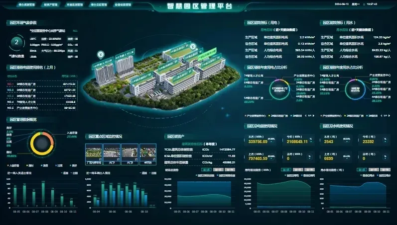 重磅！迪奥技术深度参编《零碳园区评价技术规范》团体标准正式发布