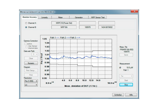  R&S?NRPC 校準套件 校準高達 67 GHz 的功率探頭