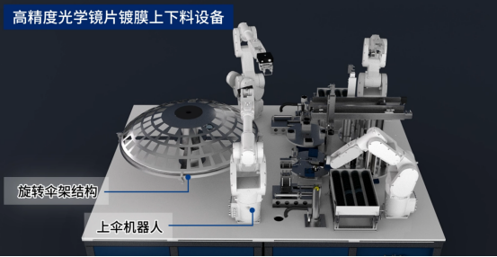 鍍膜上下料設備:解鎖智能制造新高度,富唯智能引領精密工藝革命 鍍膜上下料設備:解鎖智能制造新高度,富唯智能引領精密工藝革命