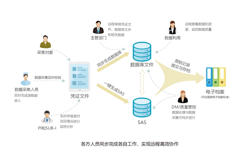 版式技术之数字纸张
