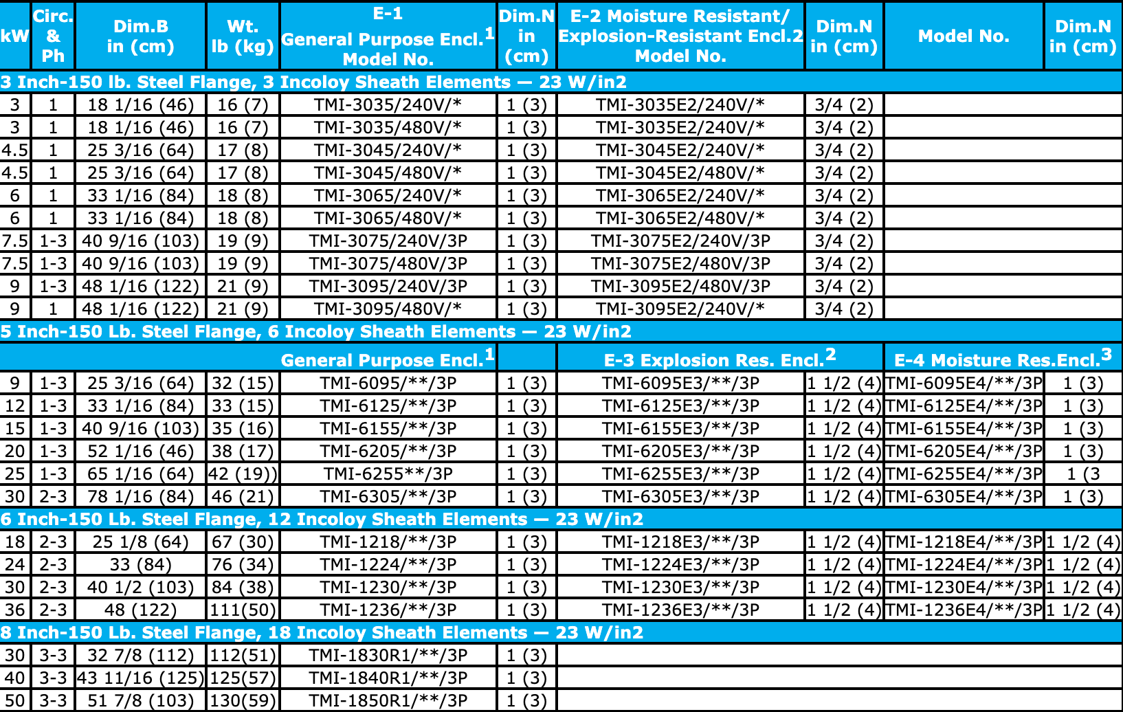 Flanged Immersion Heaters with Custom Size and Shape Flanges