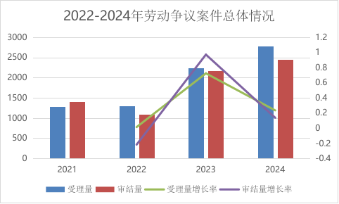 为企业用工“避雷”|成智集团加入闵行区行业调解协商平台 为企业用工“避雷”|成智集团加入闵行区行业调解协商平台