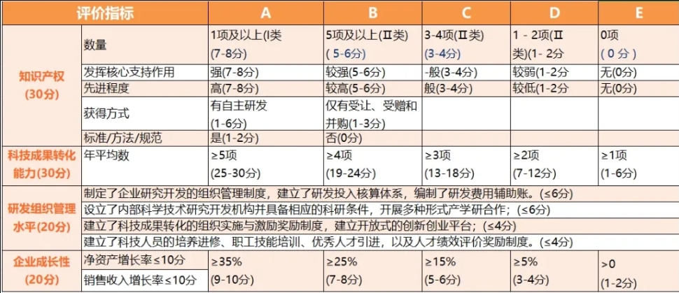 收藏 | 2025高企申报指南！八个必备条件+政策解读