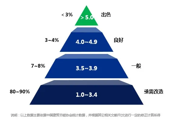 广东迪奥中央空调节能改造&高效机房解决方案