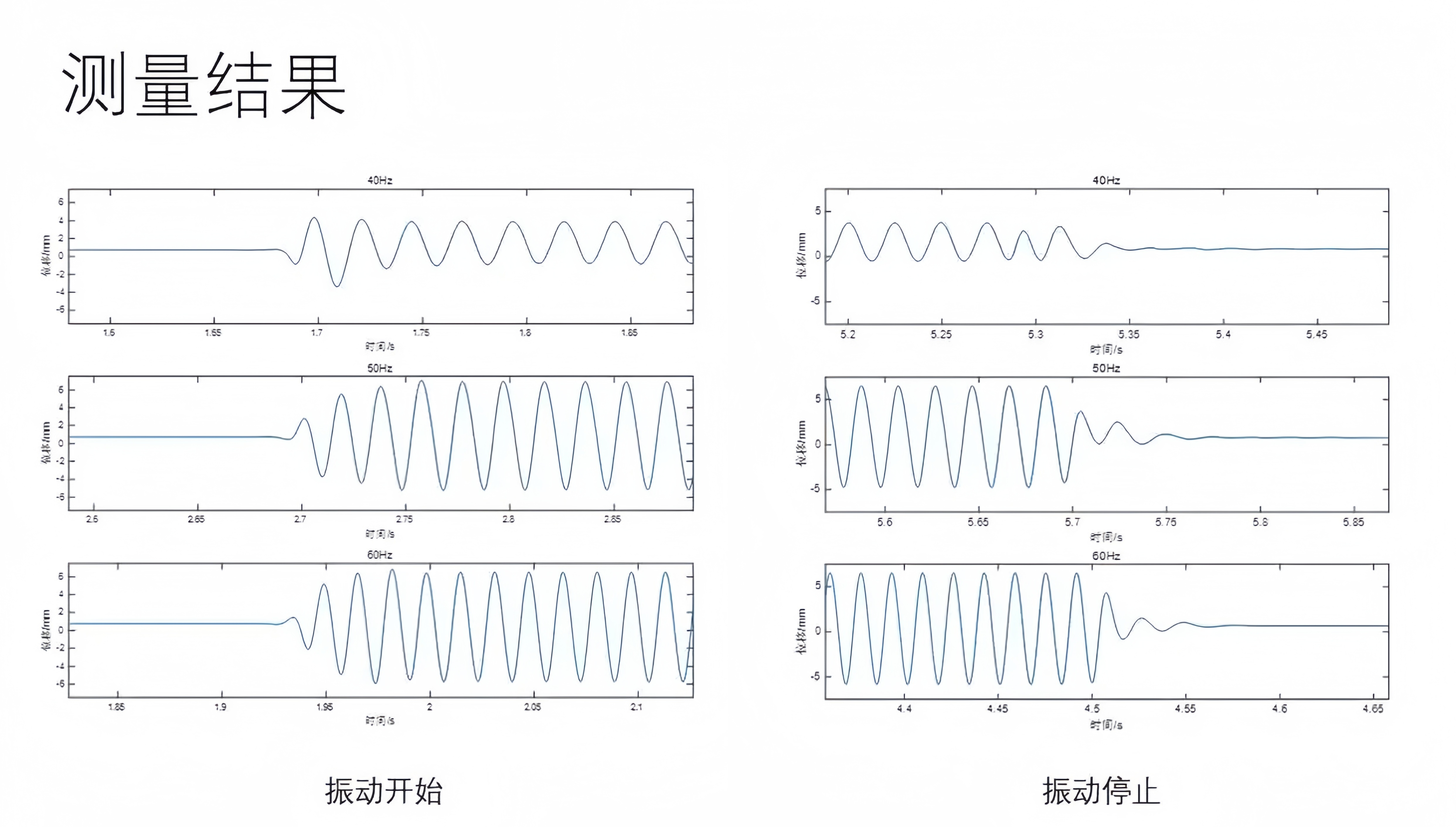 低成本音响喇叭振动特性高精度测量系统--基于泓川科技LTP080激光位移传感器 低成本音响喇叭振动特性高精度测量系统--基于泓川科技LTP080激光位移传感器