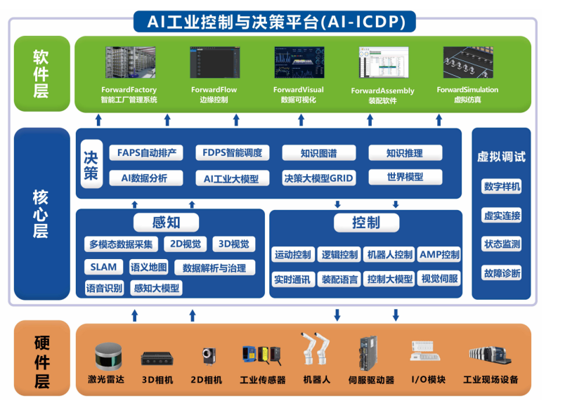 智能復合機器人:多品牌協作機械臂集成,開啟柔性智造新紀元 智能復合機器人:多品牌協作機械臂集成,開啟柔性智造新紀元