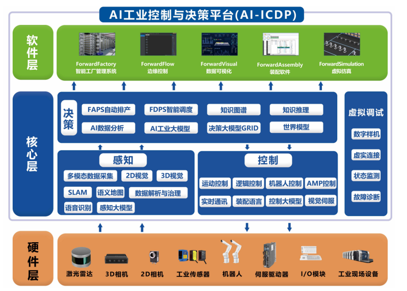 機器人系統(tǒng)驅動智造升級,富唯智能以技術革新定義行業(yè)標桿 機器人系統(tǒng)驅動智造升級,富唯智能以技術革新定義行業(yè)標桿
