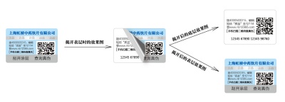 一物一碼序列號防竄貨系統(tǒng)