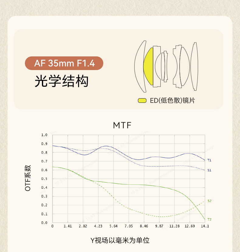 AF 35mm F1.4