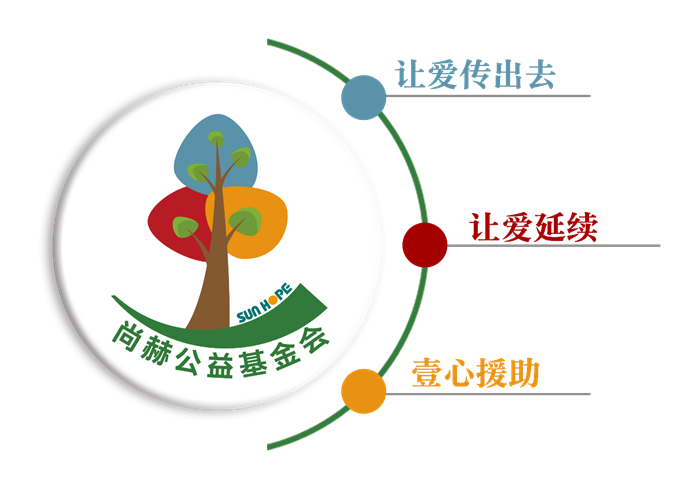 慶祝尚赫公益基金會十一周年華誕:公益之路,溫暖同行 慶祝尚赫公益基金會十一周年華誕:公益之路,溫暖同行