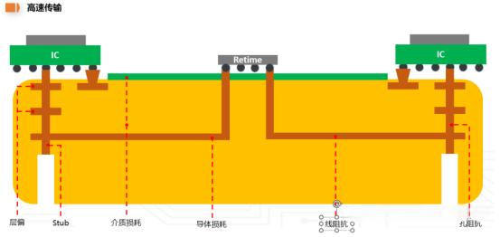 PCB material insertion damage test