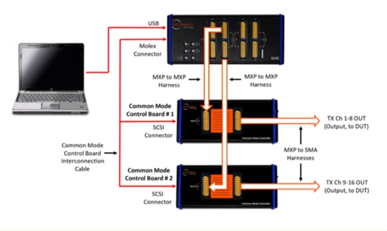 Introspect LVDS TCON最佳测试解决方案 Introspect LVDS TCON最佳测试解决方案