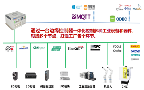 富唯智能揭秘:具身智能工業機器人如何工作?解鎖柔性制造新密碼 富唯智能揭秘:具身智能工業機器人如何工作?解鎖柔性制造新密碼