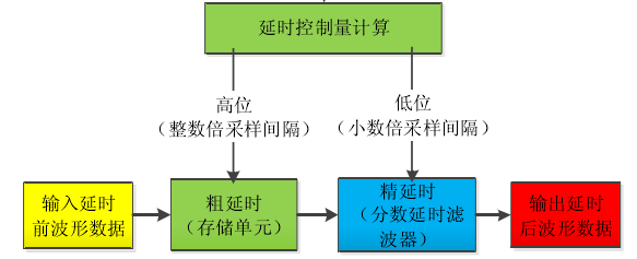无线信道仿真仪:常见问题剖析 无线信道仿真仪:常见问题剖析