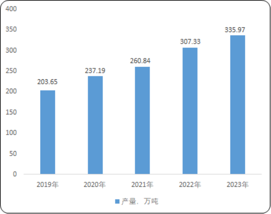 2025-2031年中国食品包装原纸行业市场供需状况分析与投资策略研究预测