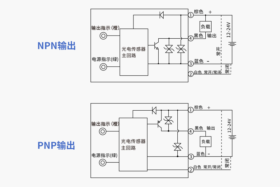 精准感知，智造未来——富唯电子FJN10系列激光感应传感器赋能工业智能化