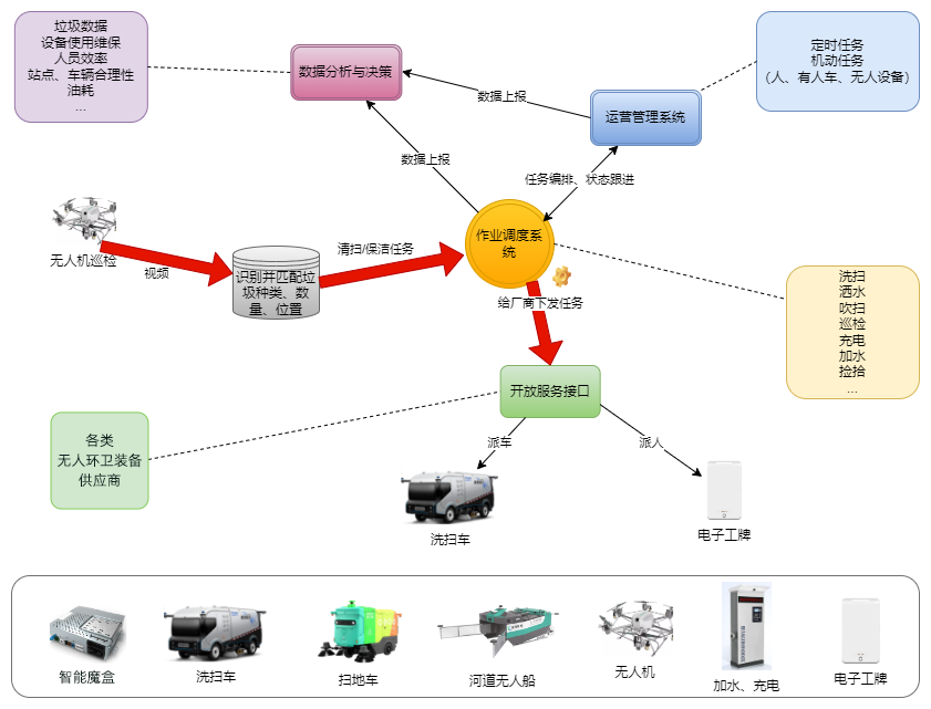 玉樹智能首個全場景立體化無人環衛項目正式發布 玉樹智能首個全場景立體化無人環衛項目正式發布