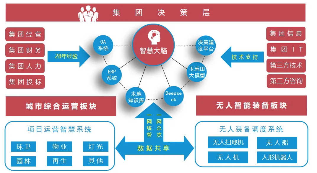 煥新升級!玉禾田全資子公司 煥新升級!玉禾田全資子公司