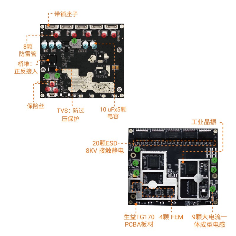  YN-IR20501五口千兆WiFi多模式大功率AX1800无线模块