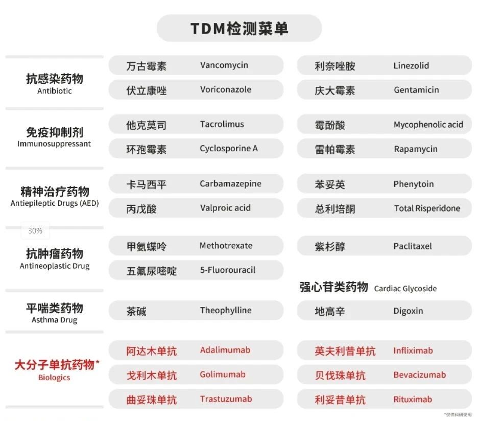 154%的关税壁垒，红龙扑克生物已备好
