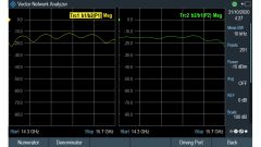 R&S®ZNH4/8/18/26 手持式矢量网络分析仪 