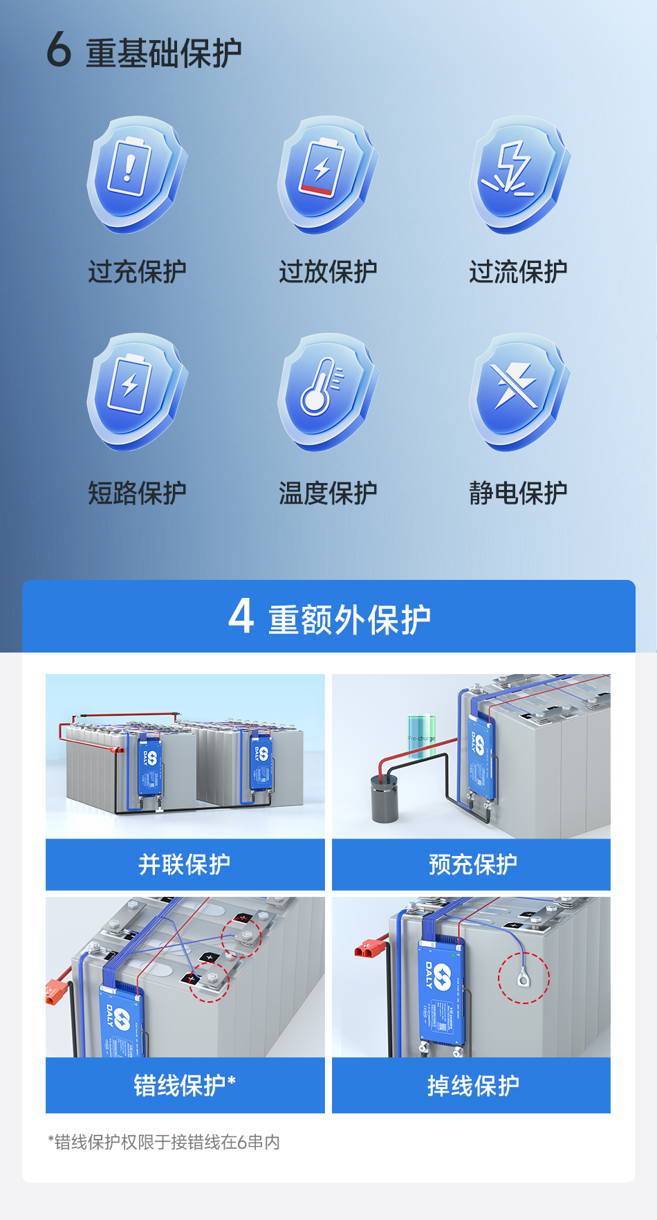 达锂BMS | 智能主动均衡保护板｜1A持续均衡｜四重安全防护｜蓝牙/WiFi智控｜4~24S全兼容｜40~500A