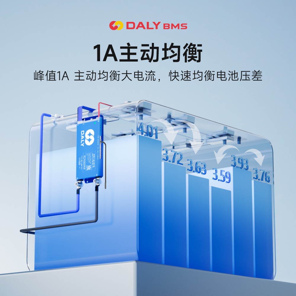 达锂BMS｜智能主动均衡保护板｜4-24S｜40-500A｜1A主动均衡｜蓝牙WIFI远程｜多路通讯｜电池管理系统