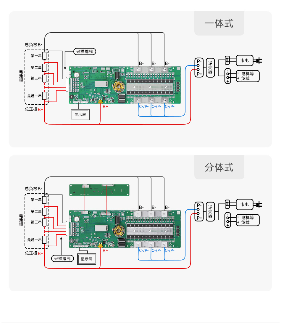 达锂BMS | 家庭储能保护板｜100A/200A｜8~16S｜磷酸铁锂｜智能并联扩容｜云管家远程运维｜逆变器协议兼容
