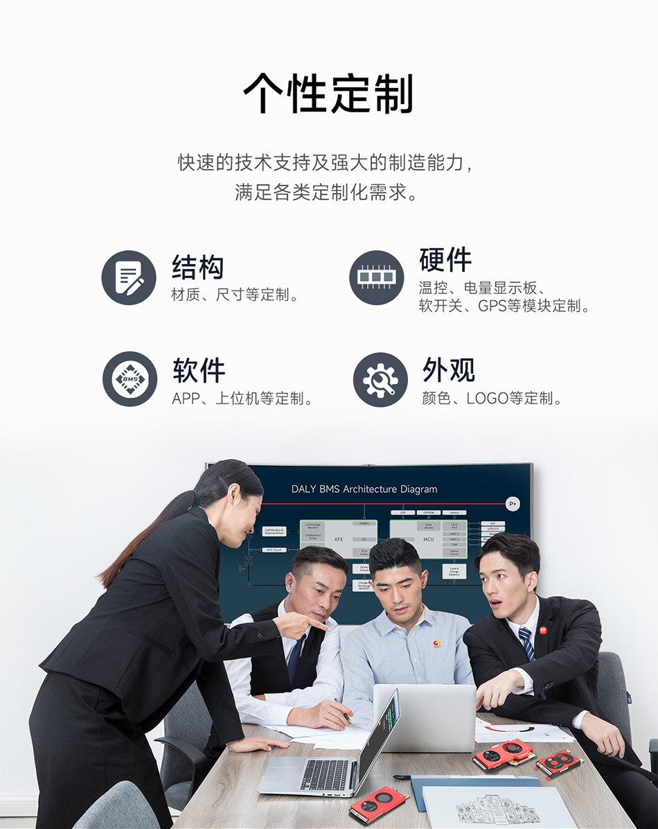 达锂PACK并联保护板｜专利15A限流防护｜3~24S全兼容｜蓝牙/NTC智控｜模块化扩容