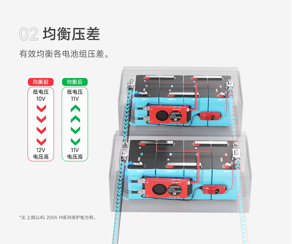 达锂PACK并联保护板｜专利15A限流防护｜3~24S全兼容｜蓝牙/NTC智控｜模块化扩容
