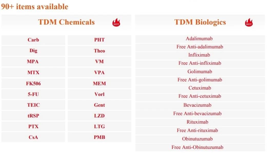 Digoxin TDM: The 