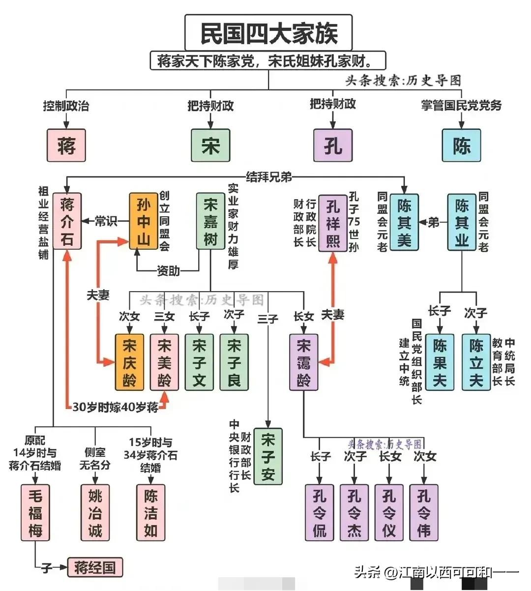 “诸神黄昏”,江浙财团是蒋介石的盟友还是“夜壶”之十二 “诸神黄昏”,江浙财团是蒋介石的盟友还是“夜壶”之十二