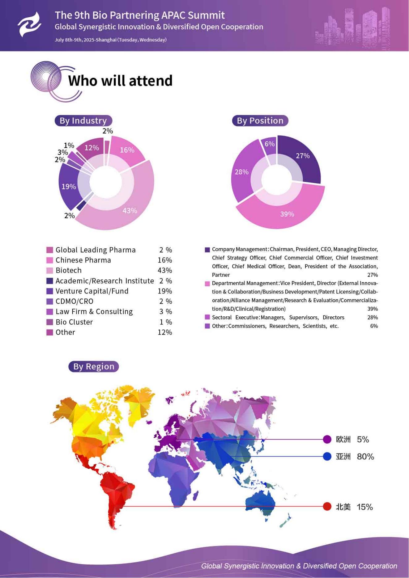The 9th Bio Partnering APAC summit