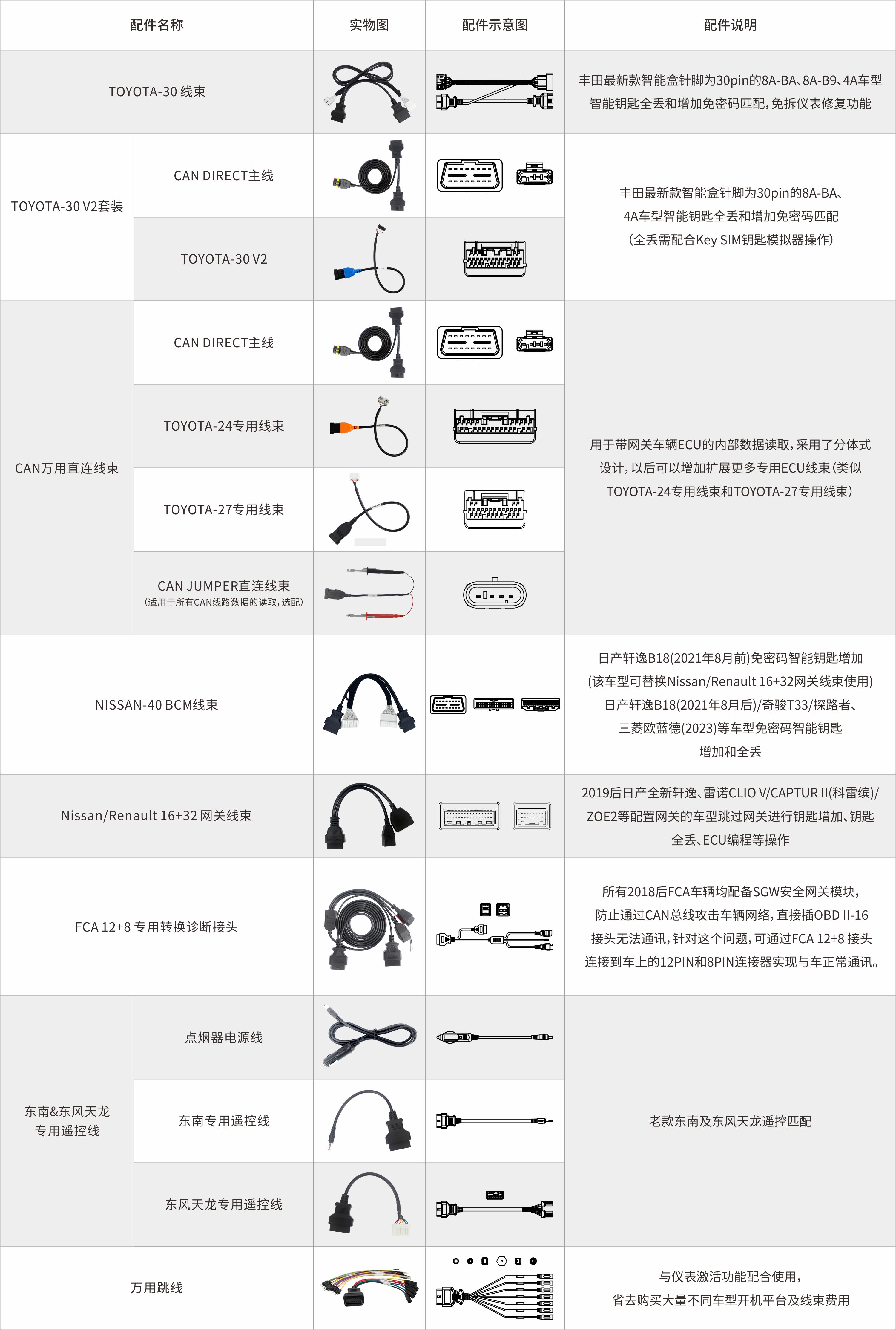 防盗系列线束合集