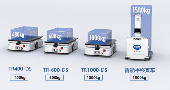 AGV搬運機器人:富唯智能以“全域感知+自主進化”重構工業物流新秩序 AGV搬運機器人:富唯智能以“全域感知+自主進化”重構工業物流新秩序
