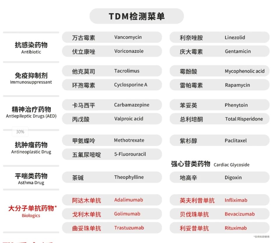 【文献解读】主动TDM有助于利奈唑胺用药的安全性