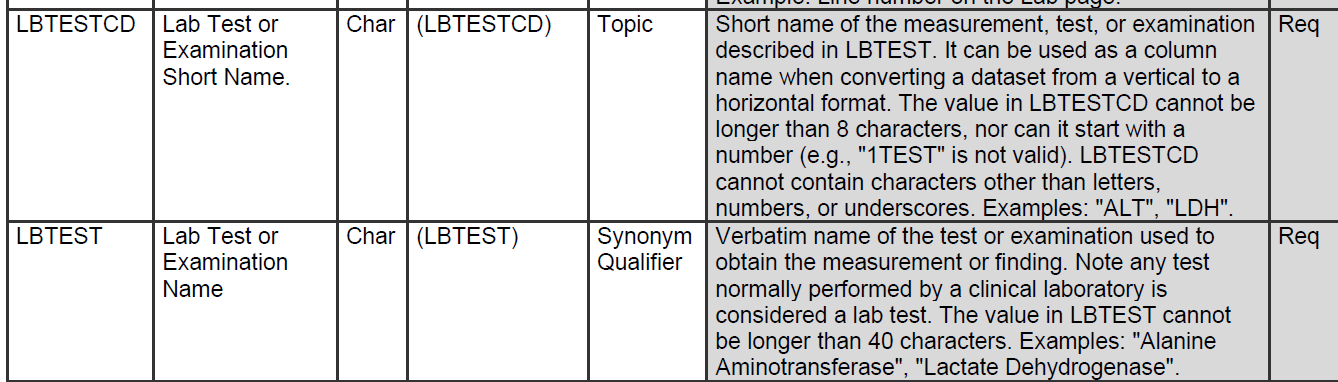 SDTM、ADaM or Define.XML: The Three Pillars of Data Standardization in Drug Development