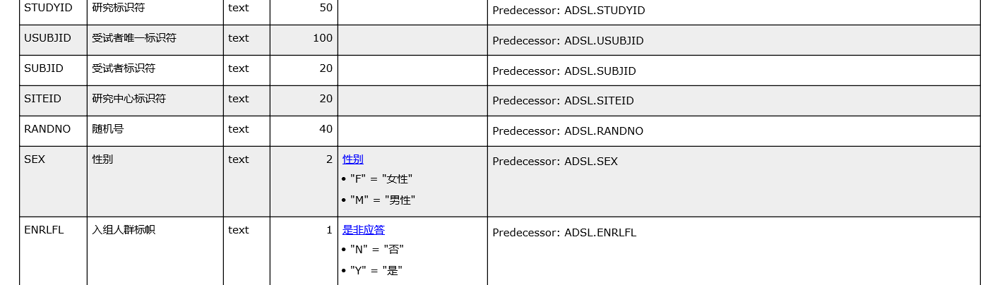 SDTM、ADaM or Define.XML: The Three Pillars of Data Standardization in Drug Development