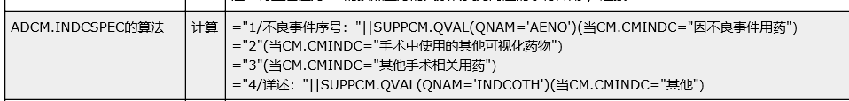 SDTM、ADaM or Define.XML: The Three Pillars of Data Standardization in Drug Development