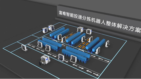 顛覆傳統(tǒng)物流:富唯智能以“機(jī)器人分揀”技術(shù)重構(gòu)效率新邊界 顛覆傳統(tǒng)物流:富唯智能以“機(jī)器人分揀”技術(shù)重構(gòu)效率新邊界