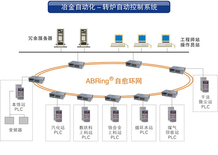 冶金工厂自动化解决方案