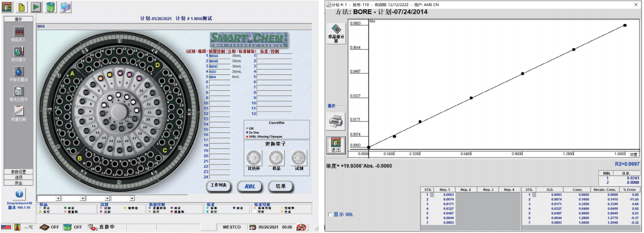 SmartChem140 全自动间断化学分析仪 SmartChem140 全自动间断化学分析仪