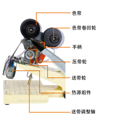 手動(dòng)熱導(dǎo)式印字機(jī)HP-362-N3