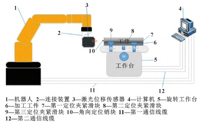 基于激光位移测量的机器人自动定位打磨系统的成功应用案例 基于激光位移测量的机器人自动定位打磨系统的成功应用案例