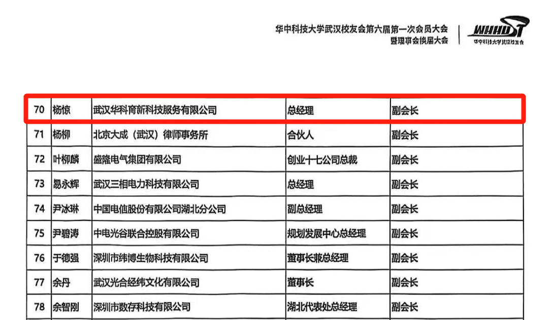 喜讯!华科育新总经理杨惊担任华中科技大学校友会副会长 喜讯!华科育新总经理杨惊担任华中科技大学校友会副会长