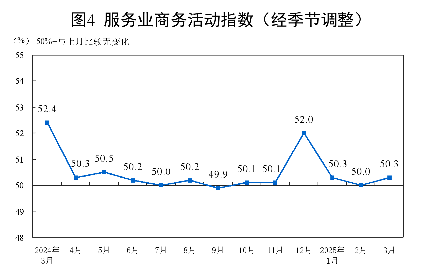 今年前四個月 全國共新開國際航空貨運航線75條