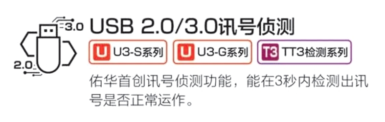 佑华拷贝机:让USB检测难题迎刃而解, 助力企业销量猛增200% ! 佑华拷贝机:让USB检测难题迎刃而解, 助力企业销量猛增200% !