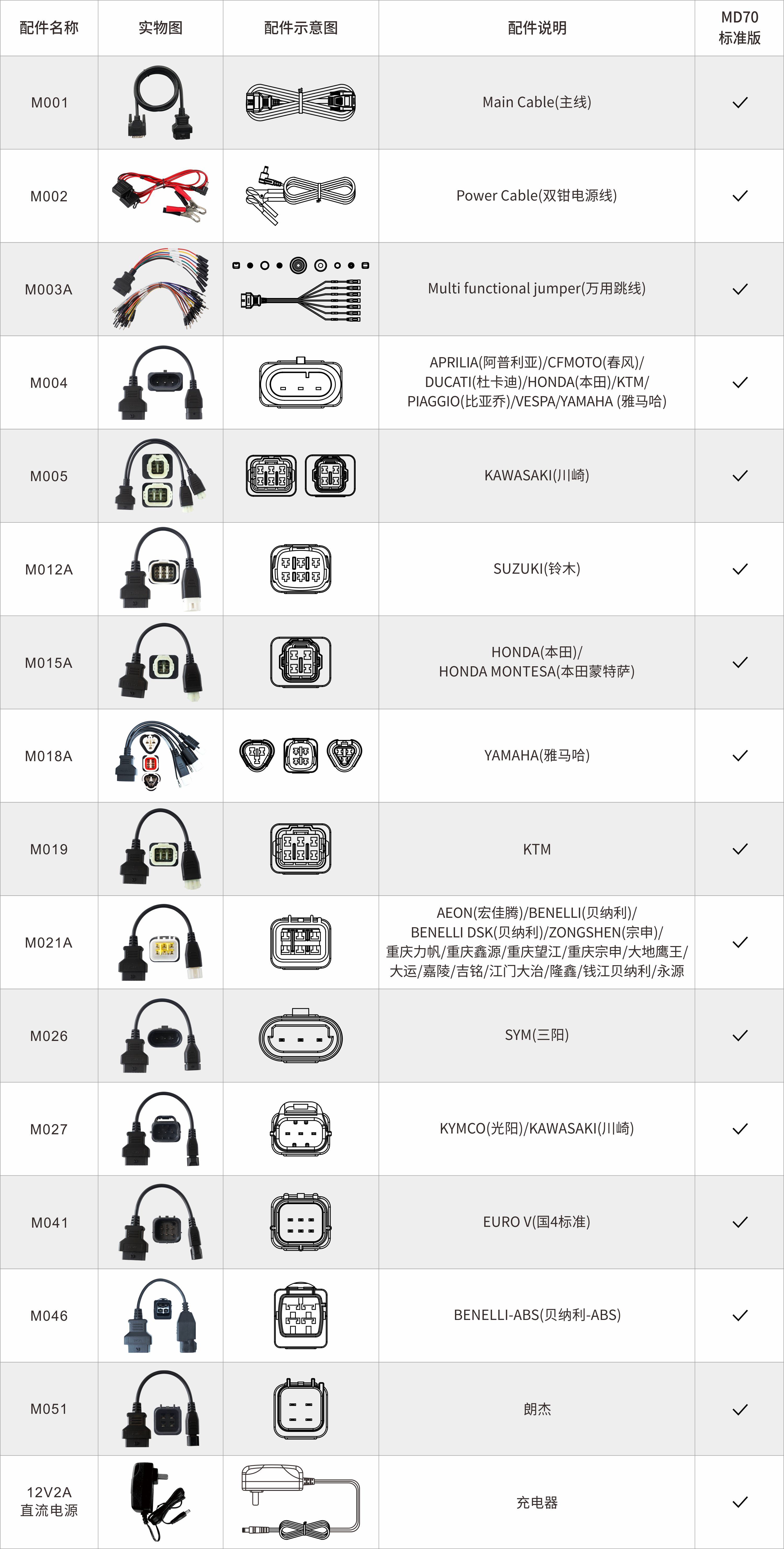 MD70摩托车智能诊断设备
